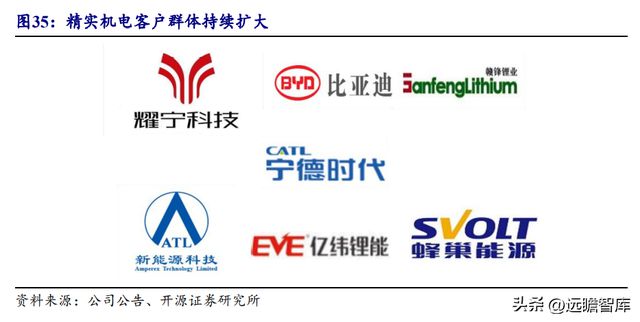 湖南储能龙头华自科技：新能源+环保业务双轮驱动走向世界米乐M6 M6米乐(图34)