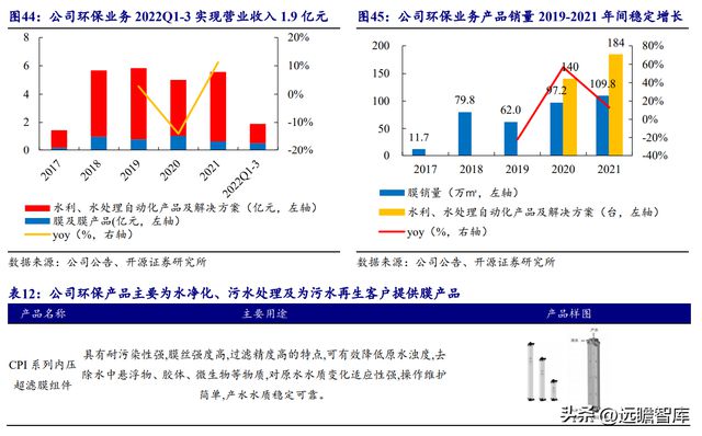湖南储能龙头华自科技：新能源+环保业务双轮驱动走向世界米乐M6 M6米乐(图40)