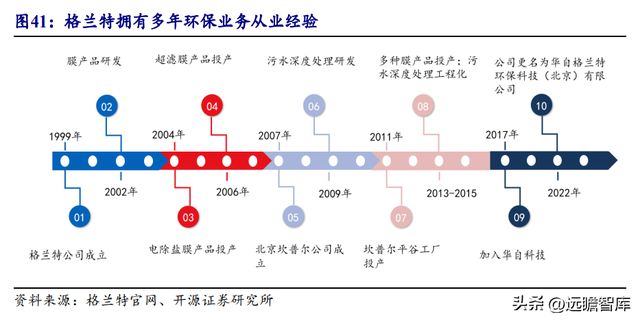 湖南储能龙头华自科技：新能源+环保业务双轮驱动走向世界米乐M6 M6米乐(图38)