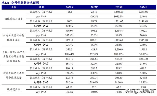 湖南储能龙头华自科技：新能源+环保业务双轮驱动走向世界米乐M6 M6米乐(图42)