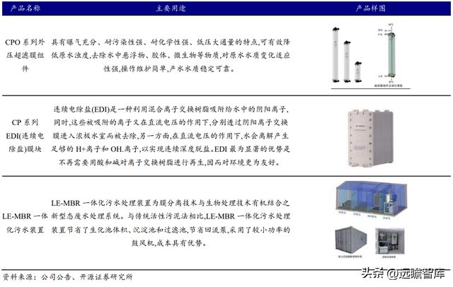 湖南储能龙头华自科技：新能源+环保业务双轮驱动走向世界米乐M6 M6米乐(图41)