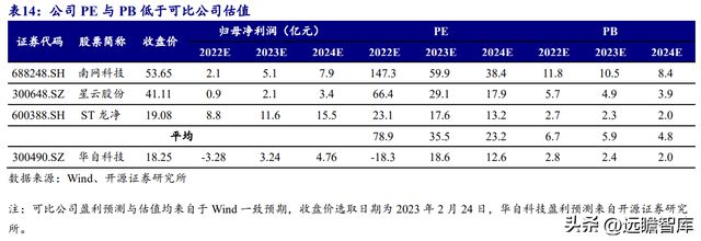 湖南储能龙头华自科技：新能源+环保业务双轮驱动走向世界米乐M6 M6米乐(图44)