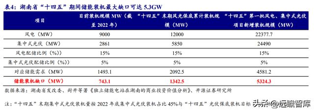 湖南储能龙头华自科技：新能源+环保业务双轮驱动走向世界米乐M6 M6米乐(图15)