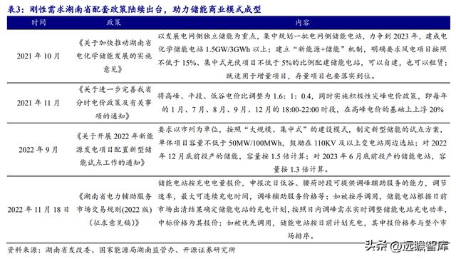 湖南储能龙头华自科技：新能源+环保业务双轮驱动走向世界米乐M6 M6米乐(图14)