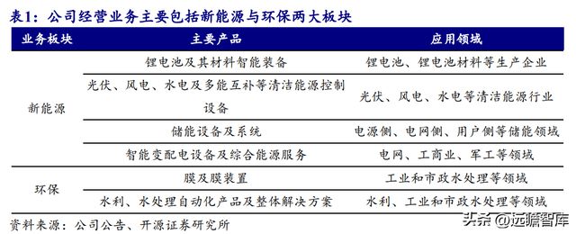 湖南储能龙头华自科技：新能源+环保业务双轮驱动走向世界米乐M6 M6米乐(图3)