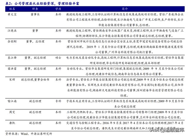 湖南储能龙头华自科技：新能源+环保业务双轮驱动走向世界米乐M6 M6米乐(图5)