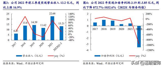 湖南储能龙头华自科技：新能源+环保业务双轮驱动走向世界米乐M6 M6米乐(图6)