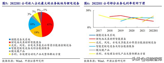湖南储能龙头华自科技：新能源+环保业务双轮驱动走向世界米乐M6 M6米乐(图7)