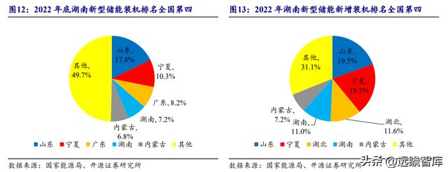 湖南储能龙头华自科技：新能源+环保业务双轮驱动走向世界米乐M6 M6米乐(图12)