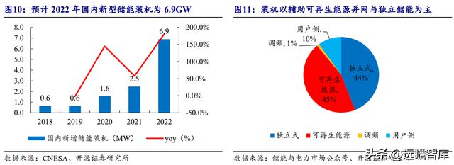 湖南储能龙头华自科技：新能源+环保业务双轮驱动走向世界米乐M6 M6米乐(图11)