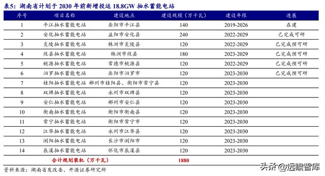 湖南储能龙头华自科技：新能源+环保业务双轮驱动走向世界米乐M6 M6米乐(图16)