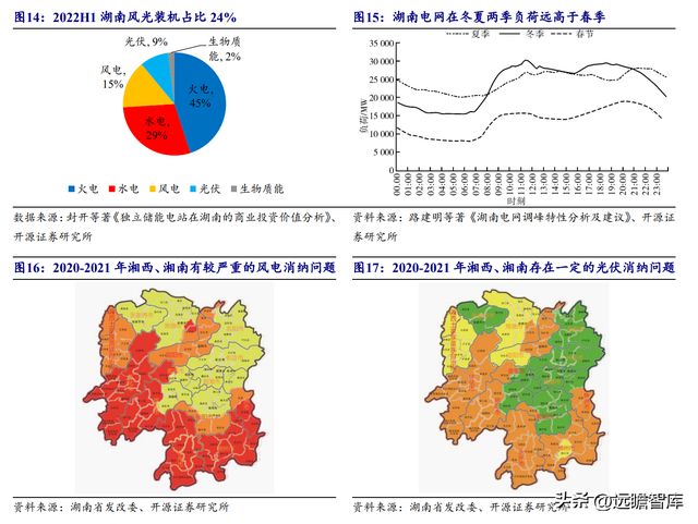 湖南储能龙头华自科技：新能源+环保业务双轮驱动走向世界米乐M6 M6米乐(图13)