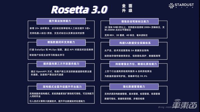 米乐M6 M6米乐星尘数据发布最新自动化标准平台数据处理准确度达999%以上(图1) 米乐M6 M6米乐星尘数据发布最新自动化标准平台数据处理准确度达999%以上(图1)