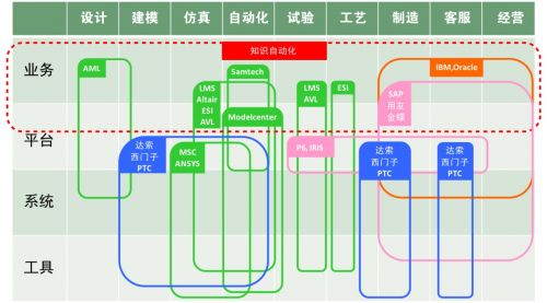 知识自动化对于中国工业软件行业意味着什么？米乐M6 M6米乐(图1)
