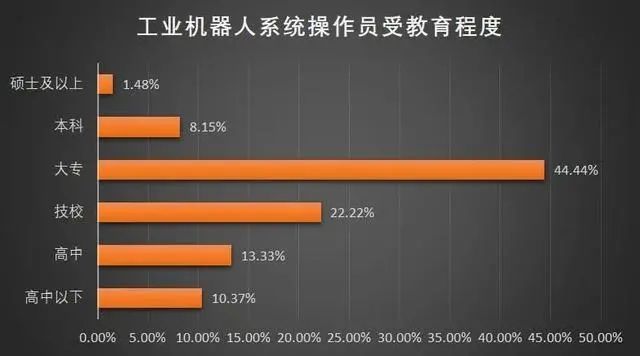 人口老龄化加剧自动化装备行业迎来新契机？国内相关上市公司大盘点米乐M6 M6米乐(图11)