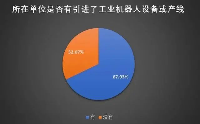 人口老龄化加剧自动化装备行业迎来新契机？国内相关上市公司大盘点米乐M6 M6米乐(图10)