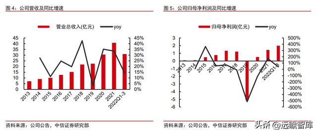 双轮驱动京山轻机米乐M6 M6米乐：稳居包装自动化龙头开启光伏业务增长曲线(图5)