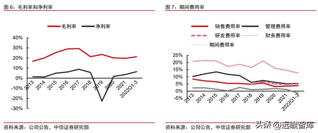 双轮驱动京山轻机米乐M6 M6米乐：稳居包装自动化龙头开启光伏业务增长曲线(图6)