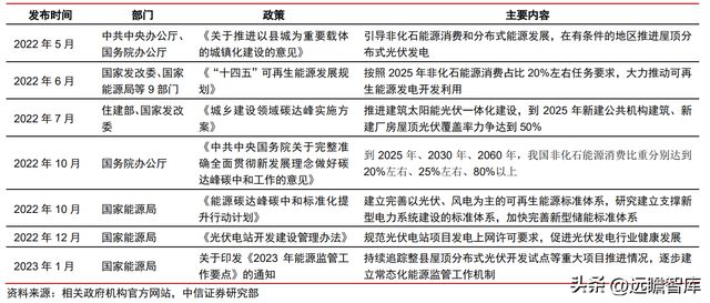 双轮驱动京山轻机米乐M6 M6米乐：稳居包装自动化龙头开启光伏业务增长曲线(图10)