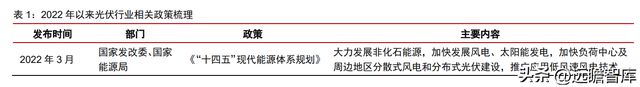 双轮驱动京山轻机米乐M6 M6米乐：稳居包装自动化龙头开启光伏业务增长曲线(图9)