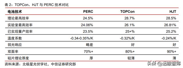 双轮驱动京山轻机米乐M6 M6米乐：稳居包装自动化龙头开启光伏业务增长曲线(图17)