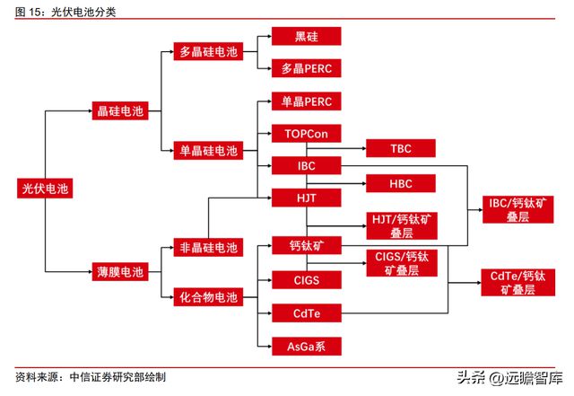 双轮驱动京山轻机米乐M6 M6米乐：稳居包装自动化龙头开启光伏业务增长曲线(图15)