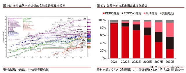 双轮驱动京山轻机米乐M6 M6米乐：稳居包装自动化龙头开启光伏业务增长曲线(图16)