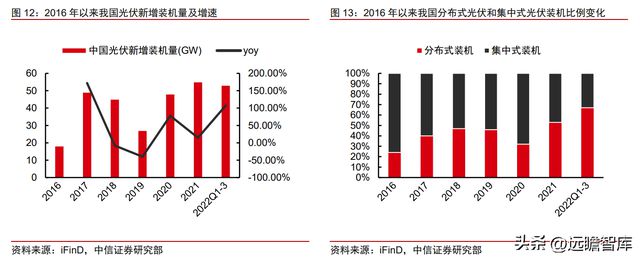 双轮驱动京山轻机米乐M6 M6米乐：稳居包装自动化龙头开启光伏业务增长曲线(图13)
