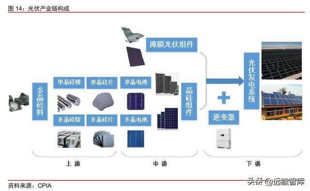 双轮驱动京山轻机米乐M6 M6米乐：稳居包装自动化龙头开启光伏业务增长曲线(图14)