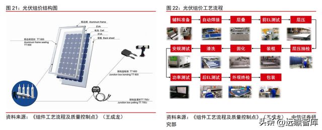 双轮驱动京山轻机米乐M6 M6米乐：稳居包装自动化龙头开启光伏业务增长曲线(图20)