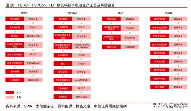 双轮驱动京山轻机米乐M6 M6米乐：稳居包装自动化龙头开启光伏业务增长曲线(图19)
