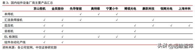 双轮驱动京山轻机米乐M6 M6米乐：稳居包装自动化龙头开启光伏业务增长曲线(图21)