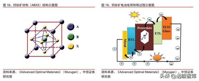 双轮驱动京山轻机米乐M6 M6米乐：稳居包装自动化龙头开启光伏业务增长曲线(图18)