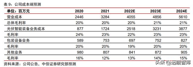 双轮驱动京山轻机米乐M6 M6米乐：稳居包装自动化龙头开启光伏业务增长曲线(图37)