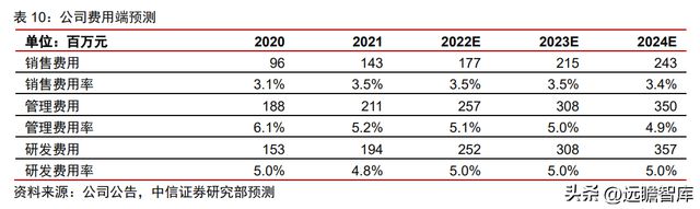 双轮驱动京山轻机米乐M6 M6米乐：稳居包装自动化龙头开启光伏业务增长曲线(图38)