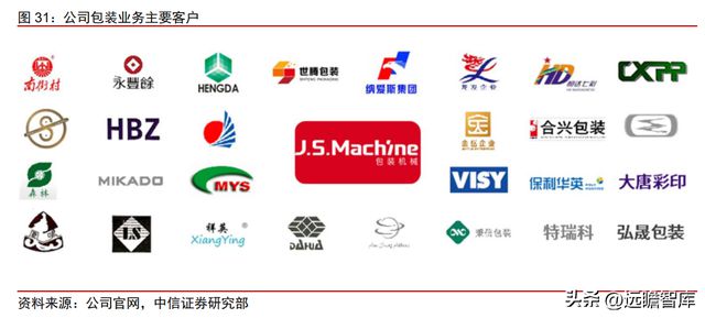 双轮驱动京山轻机米乐M6 M6米乐：稳居包装自动化龙头开启光伏业务增长曲线(图35)