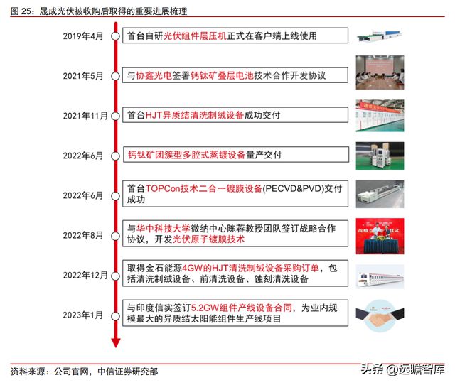 双轮驱动京山轻机米乐M6 M6米乐：稳居包装自动化龙头开启光伏业务增长曲线(图23)