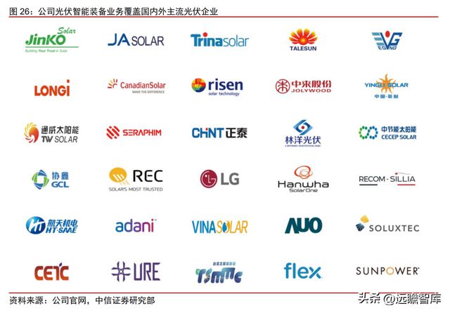 双轮驱动京山轻机米乐M6 M6米乐：稳居包装自动化龙头开启光伏业务增长曲线(图28)