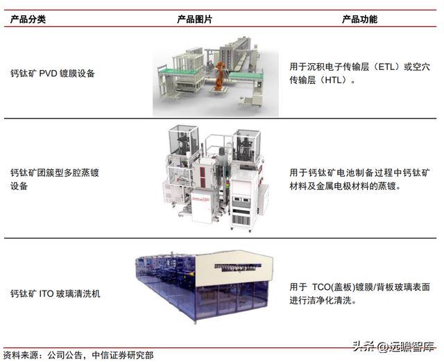 双轮驱动京山轻机米乐M6 M6米乐：稳居包装自动化龙头开启光伏业务增长曲线(图27)