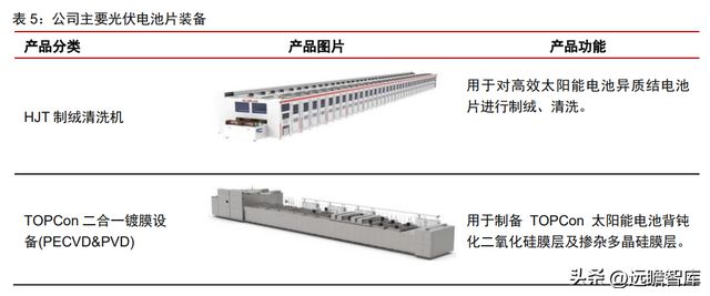 双轮驱动京山轻机米乐M6 M6米乐：稳居包装自动化龙头开启光伏业务增长曲线(图26)
