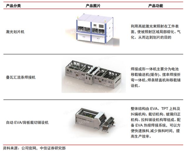 双轮驱动京山轻机米乐M6 M6米乐：稳居包装自动化龙头开启光伏业务增长曲线(图25)