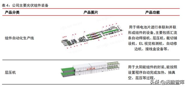双轮驱动京山轻机米乐M6 M6米乐：稳居包装自动化龙头开启光伏业务增长曲线(图24)