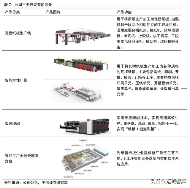 双轮驱动京山轻机米乐M6 M6米乐：稳居包装自动化龙头开启光伏业务增长曲线(图34)