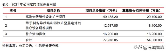 双轮驱动京山轻机米乐M6 M6米乐：稳居包装自动化龙头开启光伏业务增长曲线(图30)