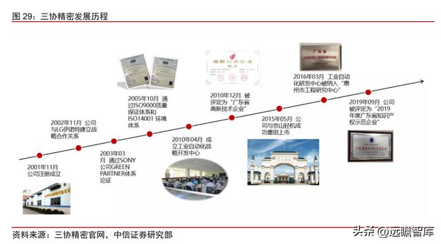 双轮驱动京山轻机米乐M6 M6米乐：稳居包装自动化龙头开启光伏业务增长曲线(图31)