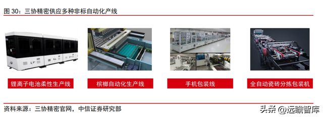 双轮驱动京山轻机米乐M6 M6米乐：稳居包装自动化龙头开启光伏业务增长曲线(图32)