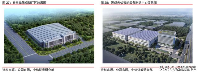 双轮驱动京山轻机米乐M6 M6米乐：稳居包装自动化龙头开启光伏业务增长曲线(图29)