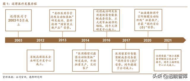 医用耗材“工业母机”迈得医疗：布局隐米乐M6 M6米乐形眼镜代工打开成长空间(图2)