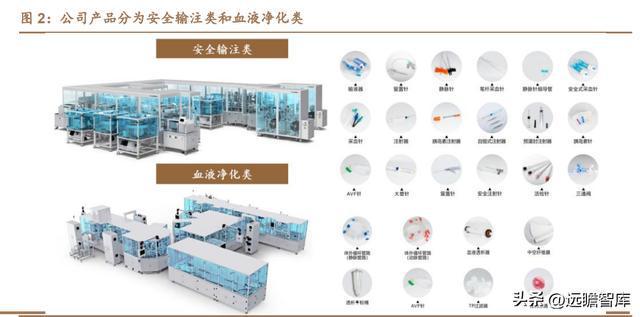 医用耗材“工业母机”迈得医疗：布局隐米乐M6 M6米乐形眼镜代工打开成长空间(图3)