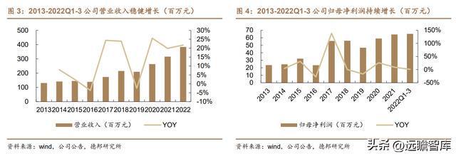 医用耗材“工业母机”迈得医疗：布局隐米乐M6 M6米乐形眼镜代工打开成长空间(图4)